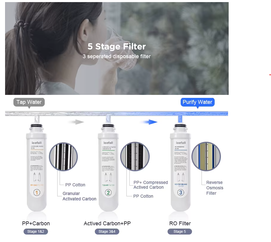 Countertop Water Purifier Accessories Ro Membrane Filter