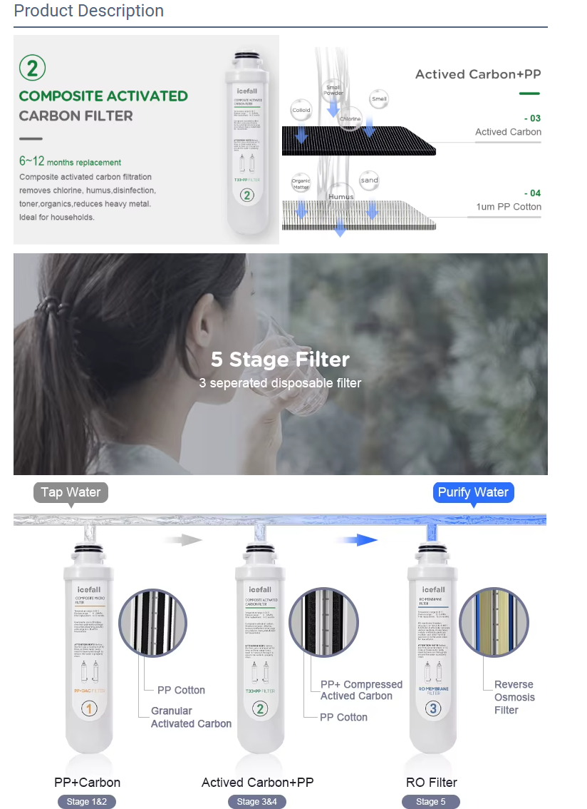 Composite Activated Carbon Filter pp T33 Water Filter Active Carbon Water Filter