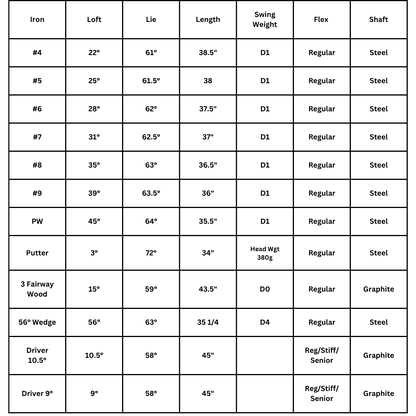 Lazrus Golf 13 pc Set - LAZ2 Driver, 3 Wedges Set, Irons (4-PW), Putter & Bag (optional)