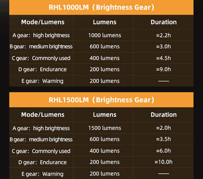 ROCKBROS Hoisting Headlight for Bike