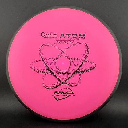Electron Firm Atom