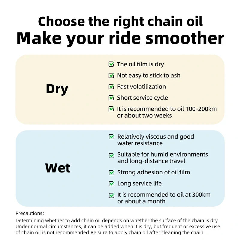 Bike Chain Oil Dry Wet & All-Weather Lubricant Options