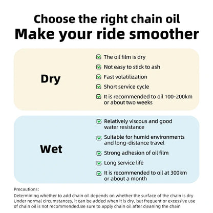 Bike Chain Oil Dry Wet & All-Weather Lubricant Options