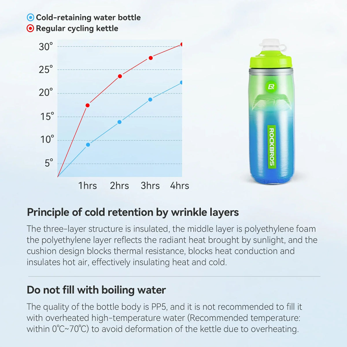 Bicycle Water Bottle 620ml 5h Cooling