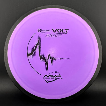 Electron Volt