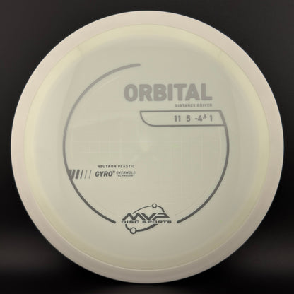 Neutron Orbital