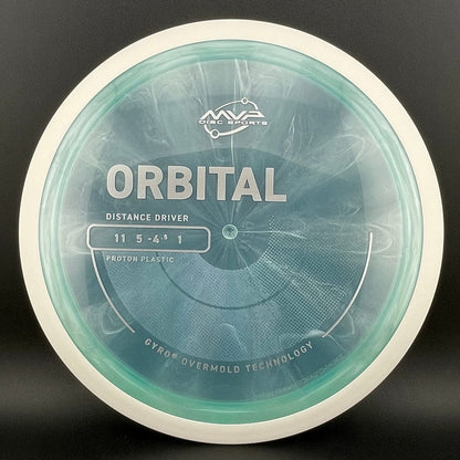 Proton Orbital