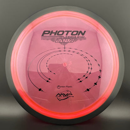 Proton Photon