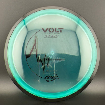 Proton Volt