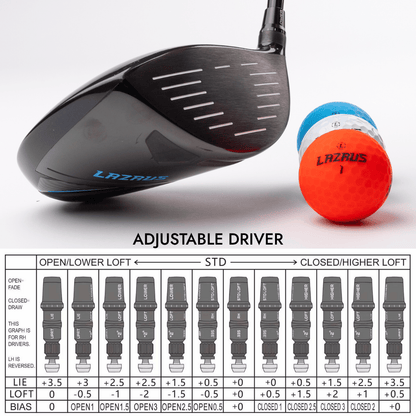 Lazrus Golf 8 pc Set - LAZ2 Driver, 6-PW Irons or 6-PW Hybrids, 52° Wedge, Putter