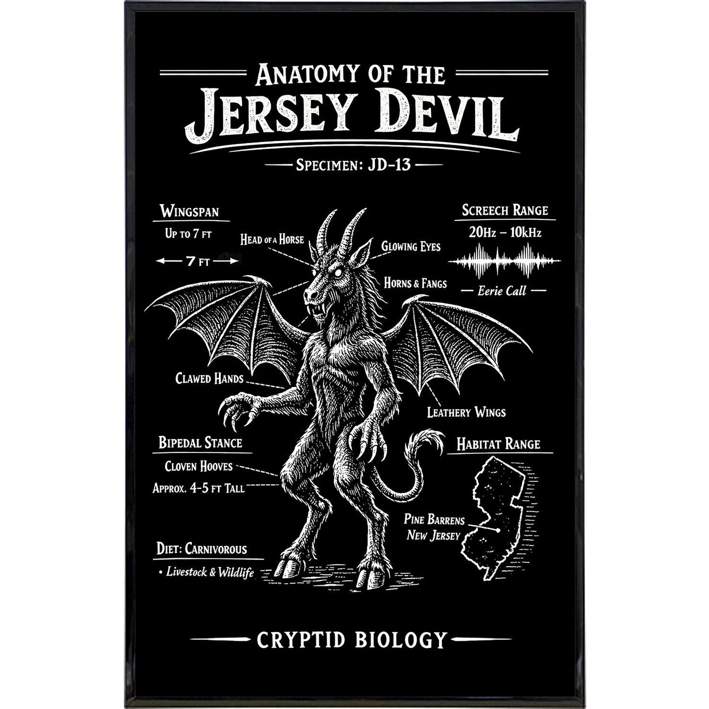 Anatomy of the Jersey Devil Print
