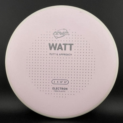 Firm Electron Watt