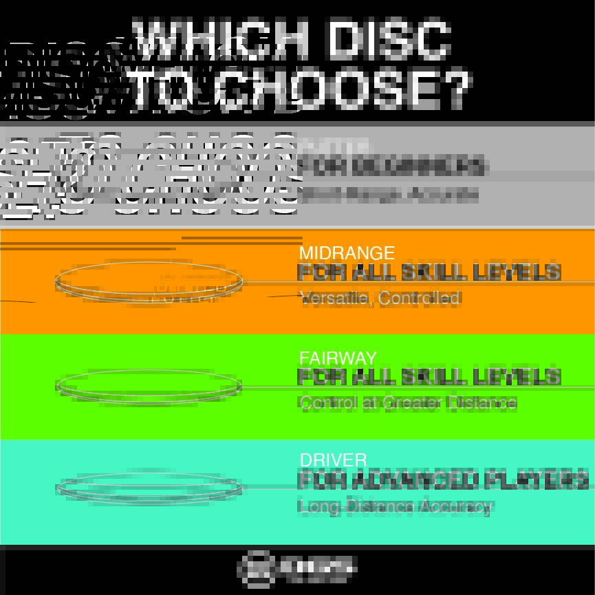 The Waffle Disc Golf Disc