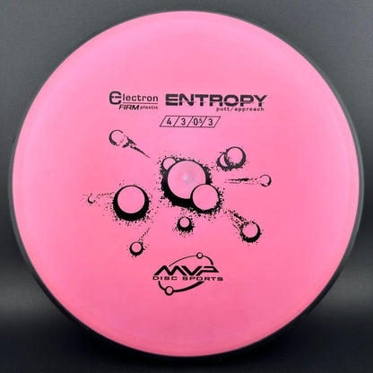 Electron Entropy - Firm