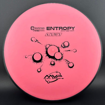 Electron Entropy - Firm