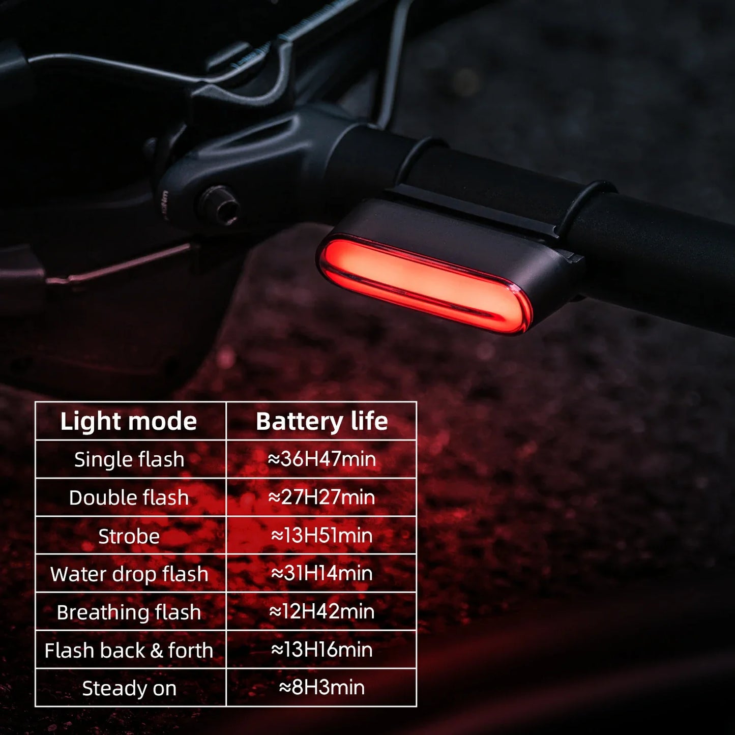 Magnetic Tail Light Brake Sense USB-C
