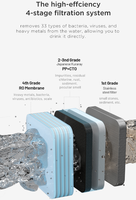 Countertop Soda RO Water Purifier