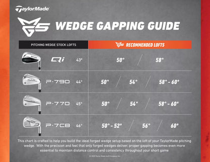 TaylorMade Milled Grind 5 Wedge - Satin Chrome