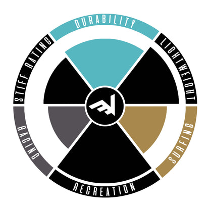 Carbon-Fiberglass Adjustable Paddle with ABS Edge  - Bamboo/Caribbean