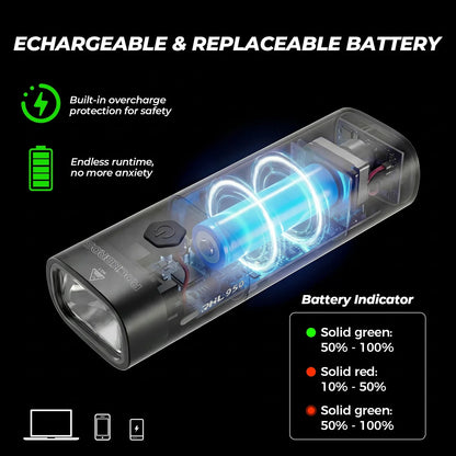 Bike Front Light RHL 950LM USB-C