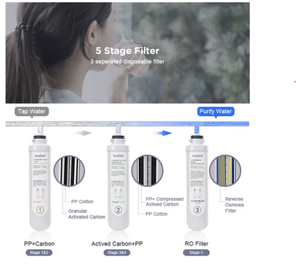 Countertop Water Purifier Accessories Ro Membrane Filter