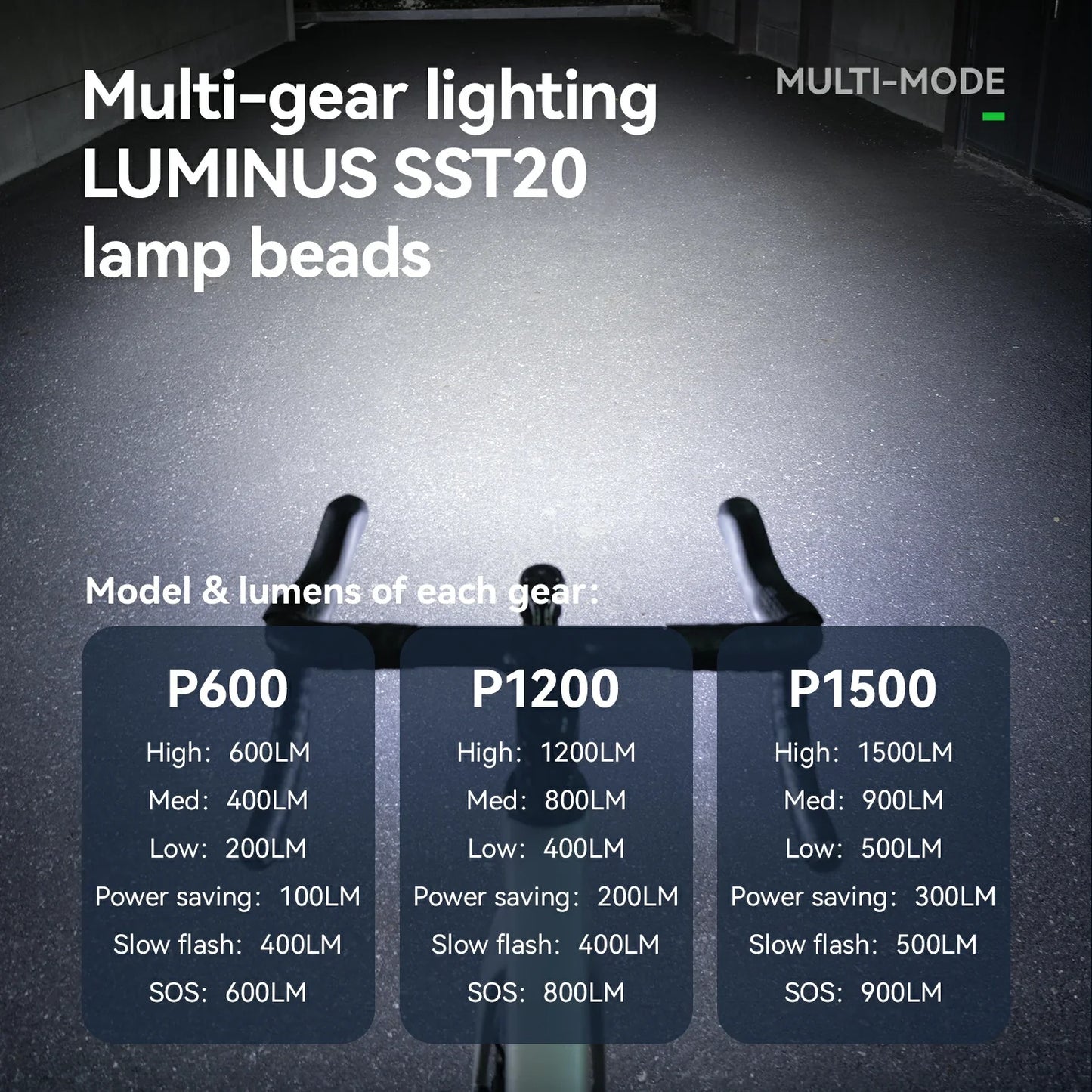 ROAD TO SKY Highlight 600/1200/1500lm usb-c
