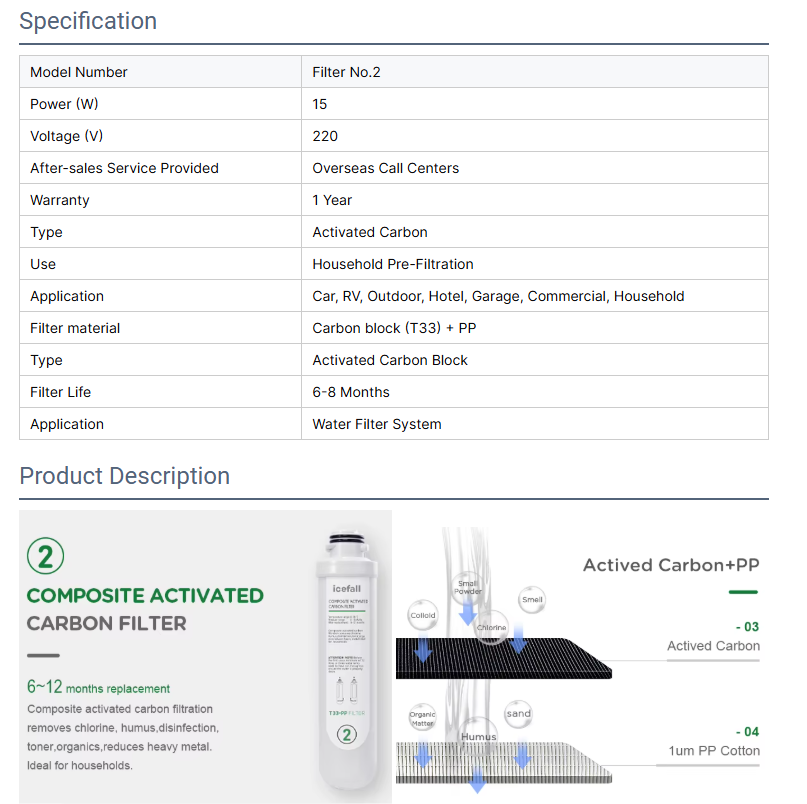 Composite Activated Carbon Filter pp T33 Water Filter Active Carbon Water Filter