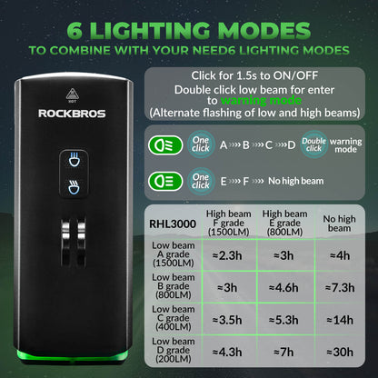 3000 Lumens Suspended Mount Bike Headlight