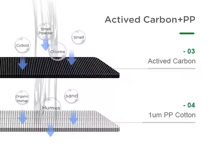 Composite Activated Carbon Filter pp T33 Water Filter Active Carbon Water Filter