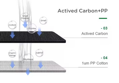 Composite Activated Carbon Filter pp T33 Water Filter Active Carbon Water Filter