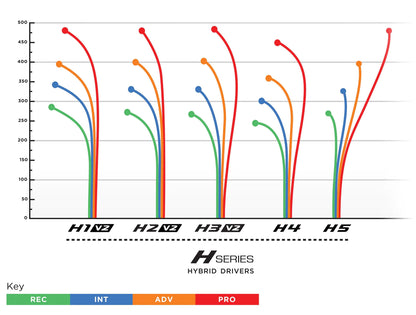 H3 V2 Hybrid Driver